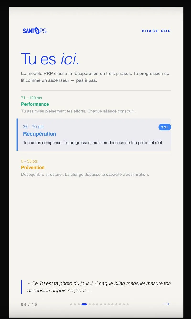 Bilan initial SANTOPS : évaluation du profil de récupération avant le protocole